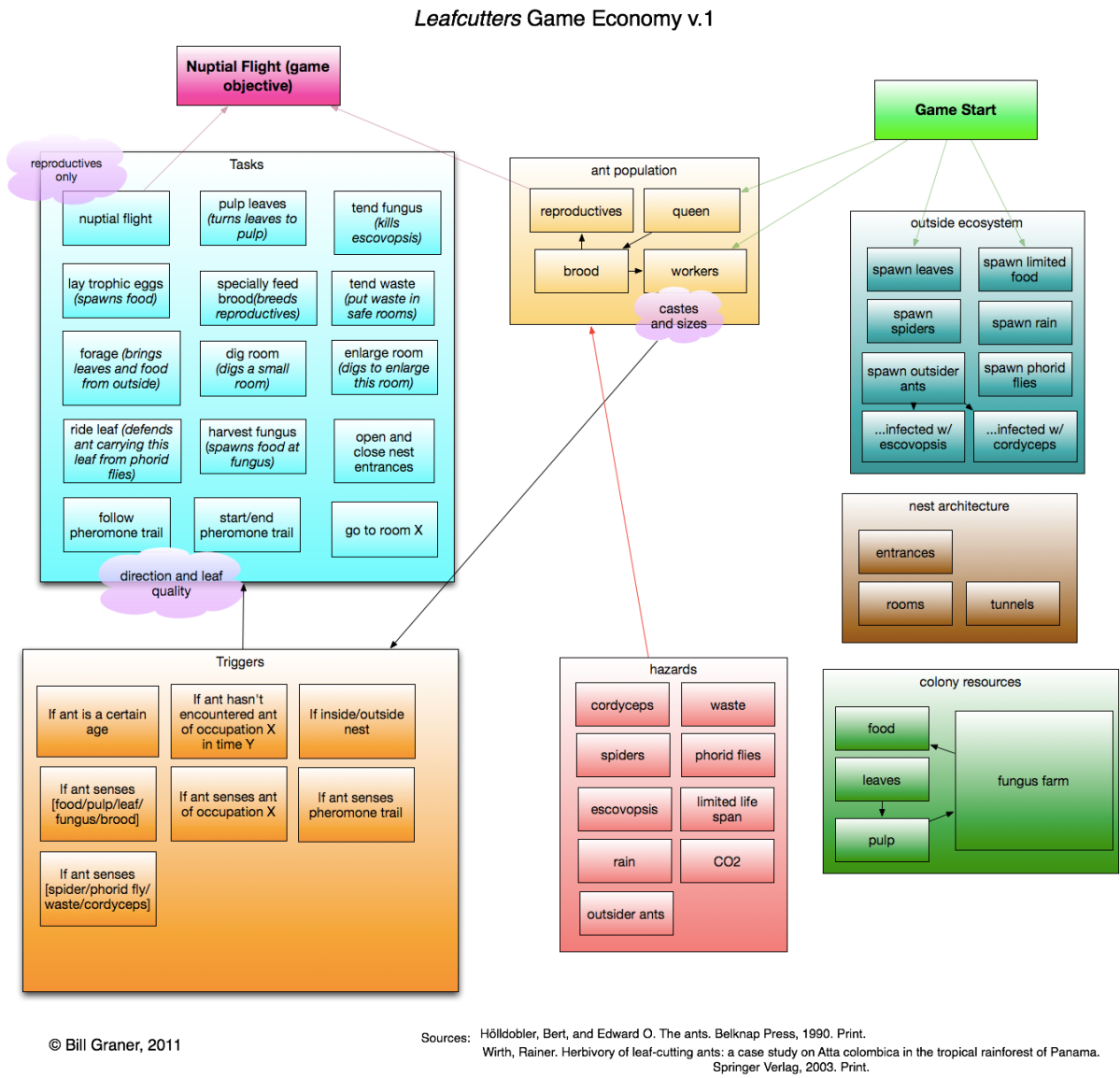 Crafting a Profitable F2P Game Economy: Value & Revenue